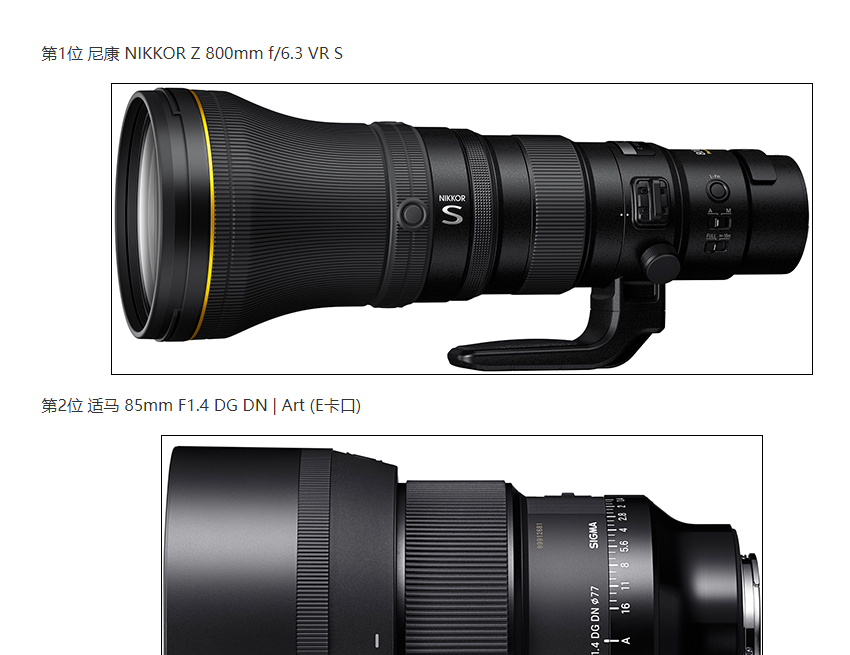 5月上半期鏡頭銷售榜單出爐 尼康大炮衛冕冠軍